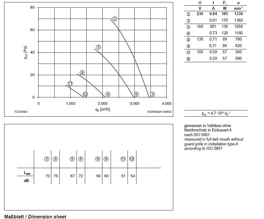  График производительности FC035-4EQ.2C.A7+