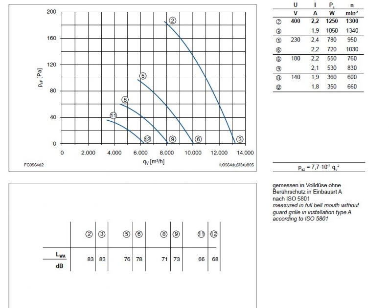 Технические характеристики  и график производительности FC056-4DA.6F.A7
