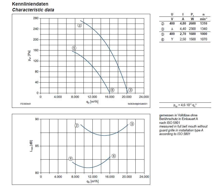 График производительности FE063-VDA.6N.V7