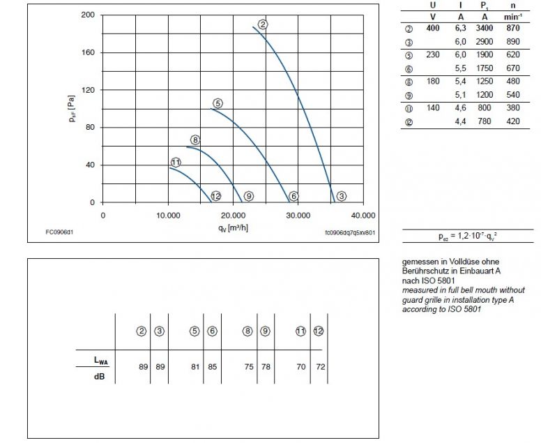 График производительности FC090-8DA.7M.A7